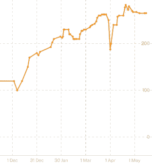 total