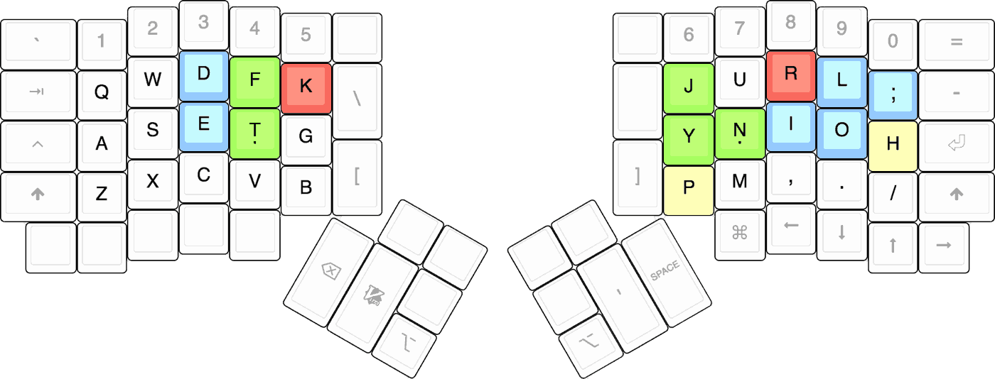 Norman layout on ErgoDox